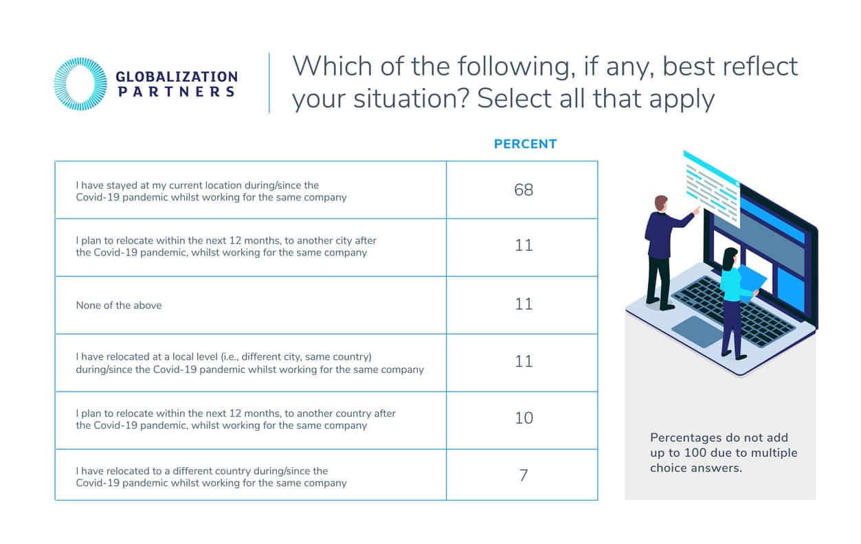 the 2021 global employee survey
